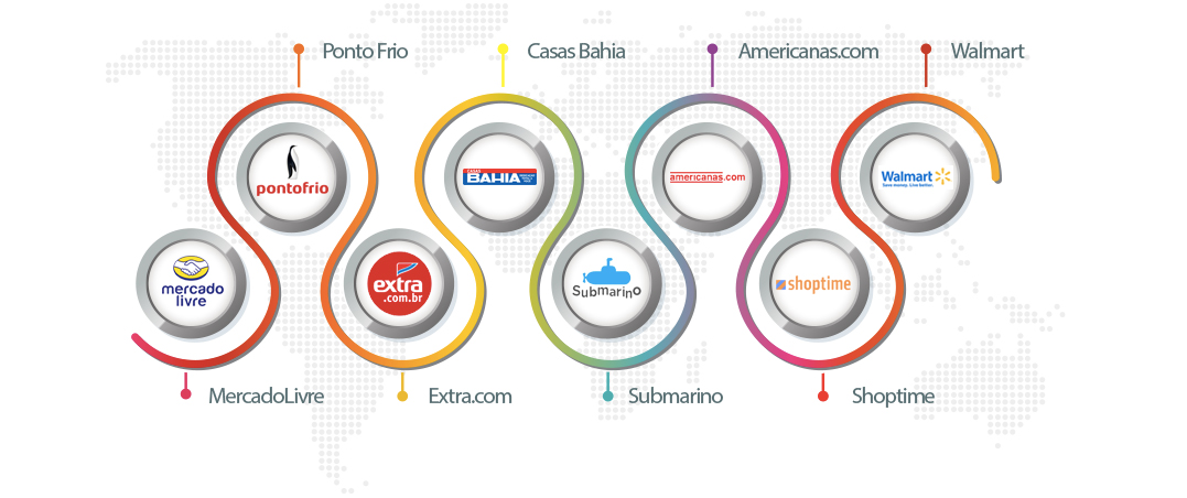 Integração Magento com Market Places Integração Magento